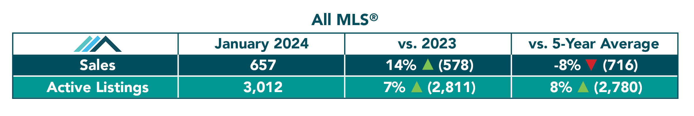 All MLS Table January 2024.jpg (304 KB)